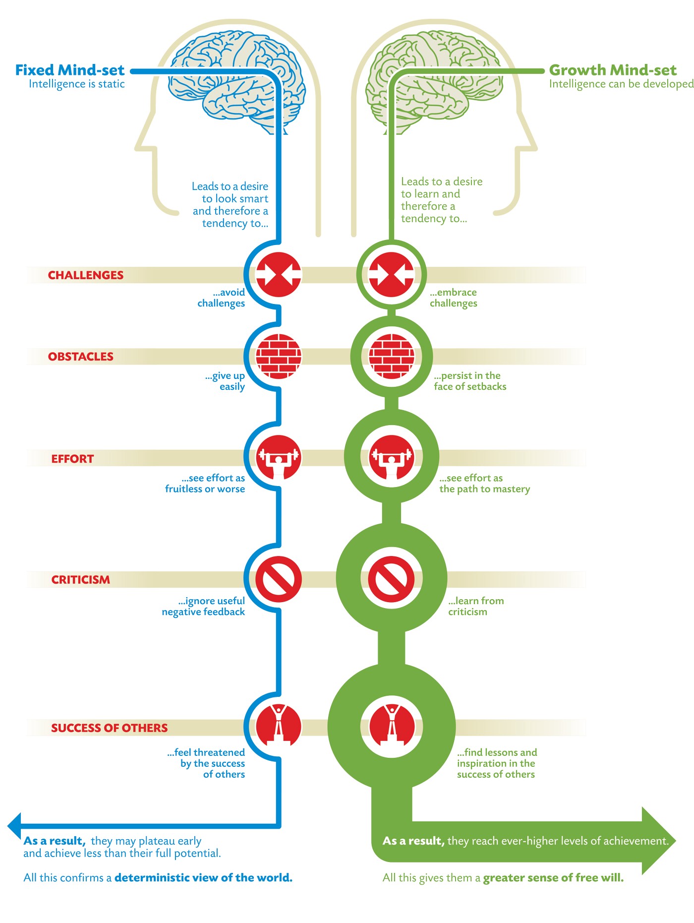 Infographic by Nigel Holmes